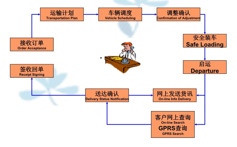 苏州到台江搬家公司-苏州到台江长途搬家公司