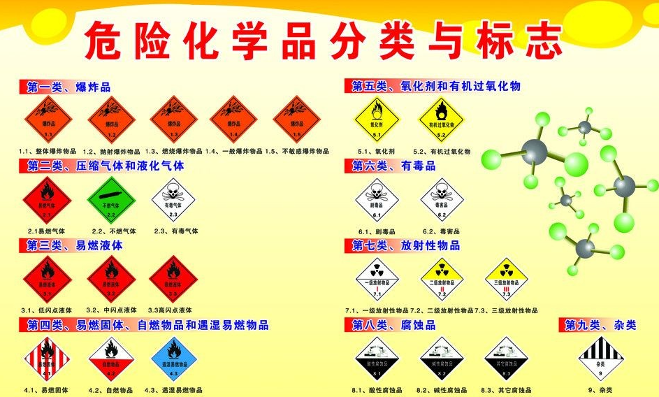 上海到台江危险品运输